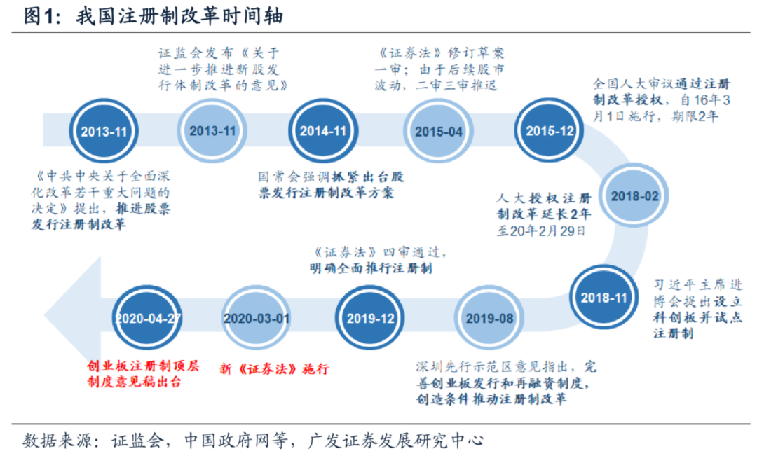 注册证对于创投公司的意义与影响