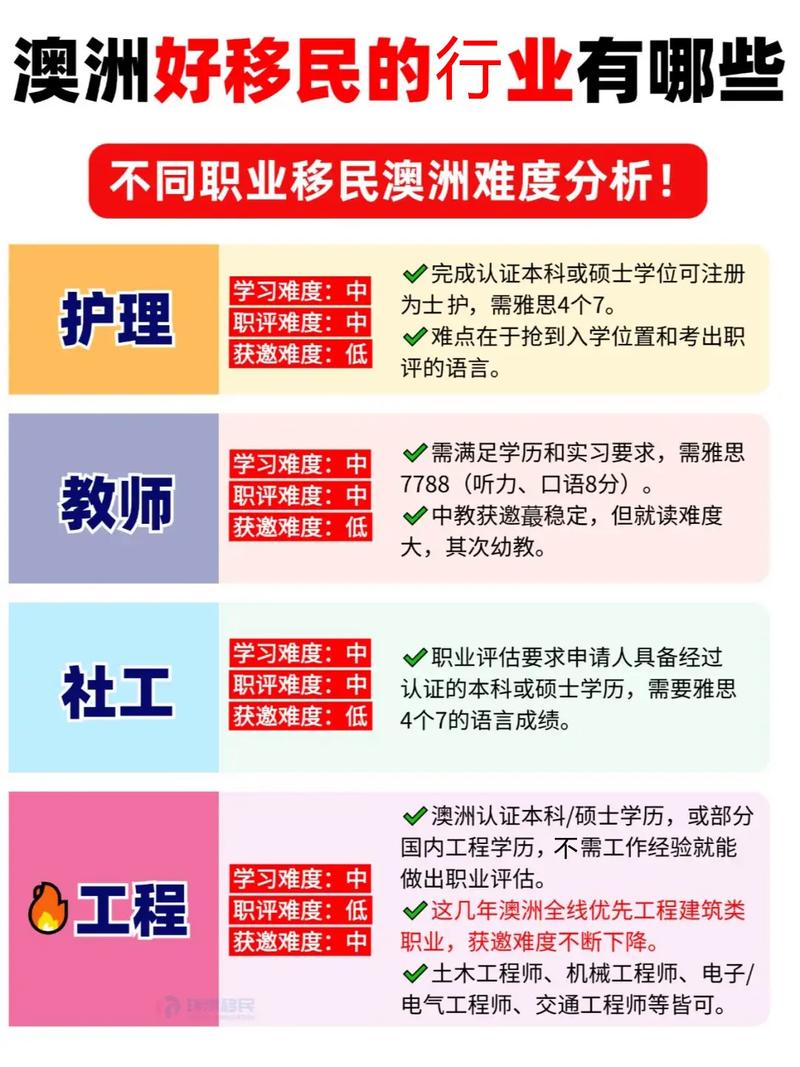 什么专业移民澳洲最好，探索职业路径与移民策略