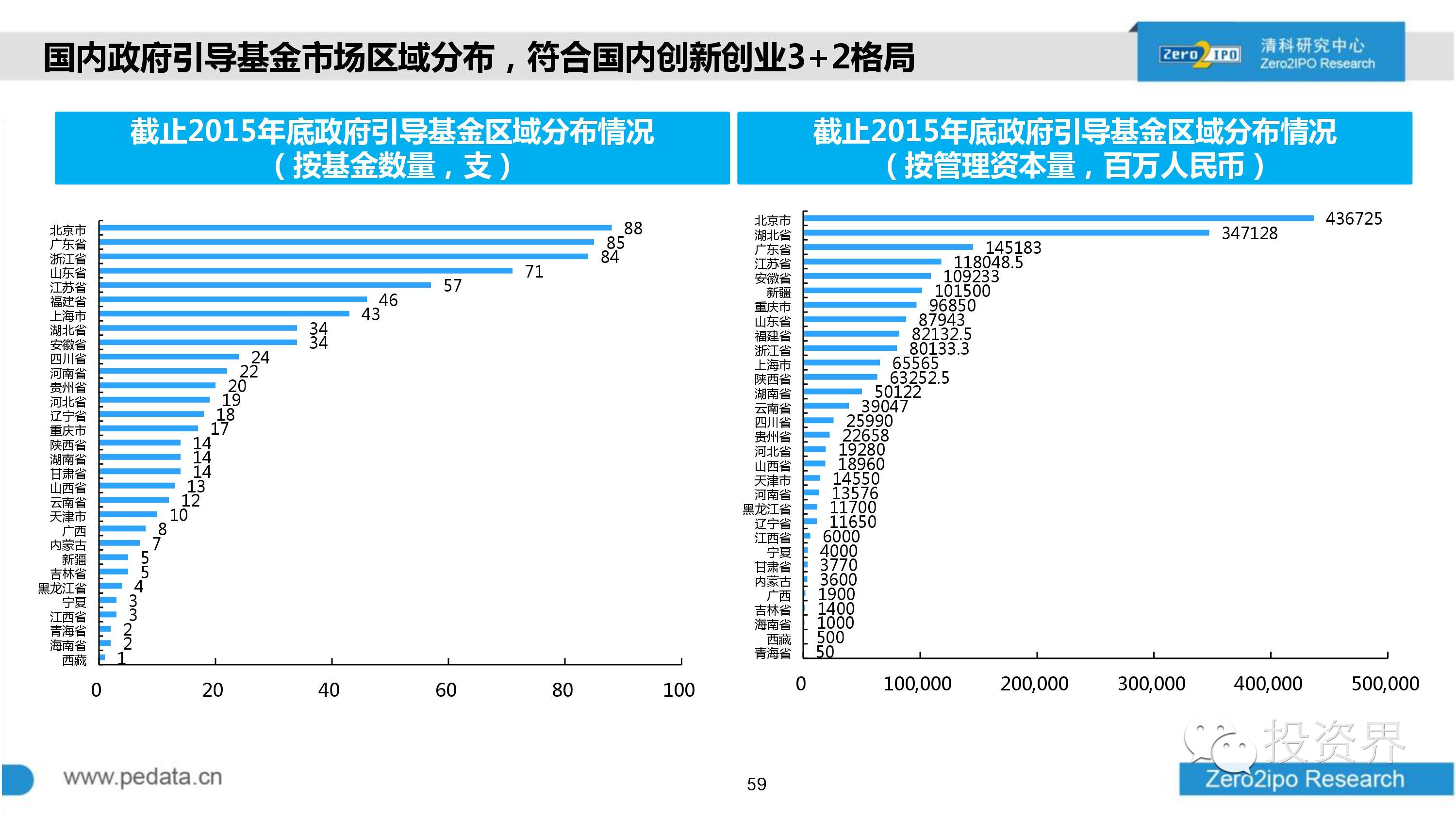 清科创投的可靠性分析