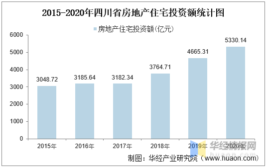 澳洲最专业的房产中介，引领房地产投资新时代的领航者