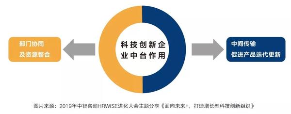 启迪创投模式，引领创新与发展的强大引擎
