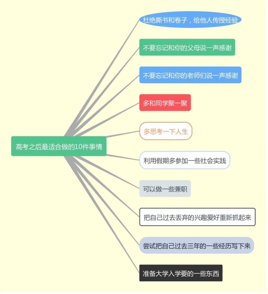 深入了解476签证，专业选择与未来规划的关键