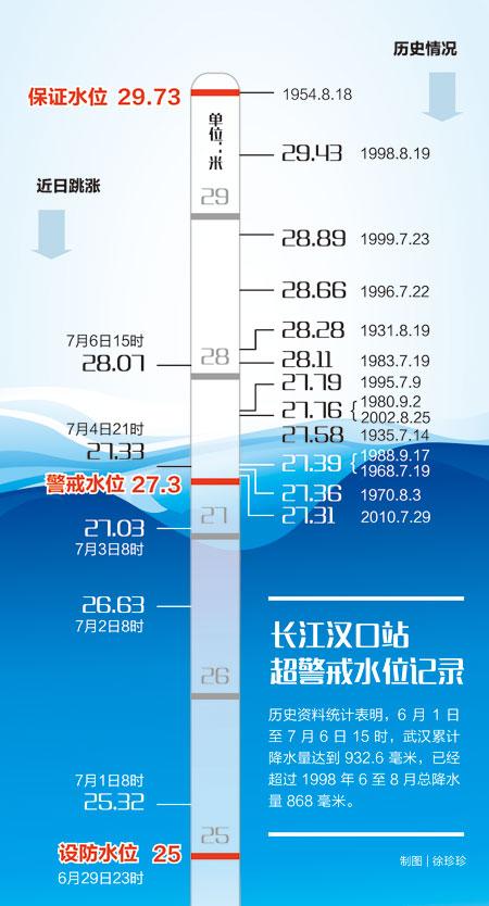 长江水位高峰揭秘，时间与自然的交响乐章