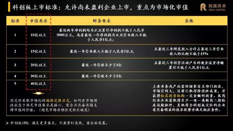 创投公司在新三板市场的机遇与挑战