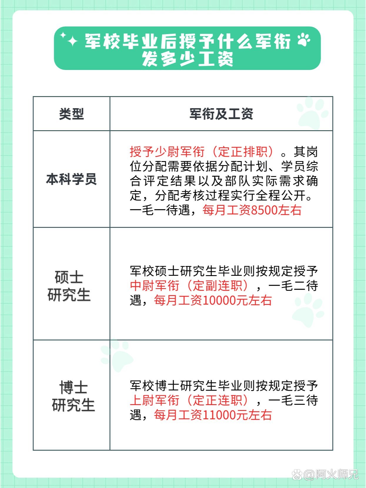 副师级待遇，职责、待遇与意义