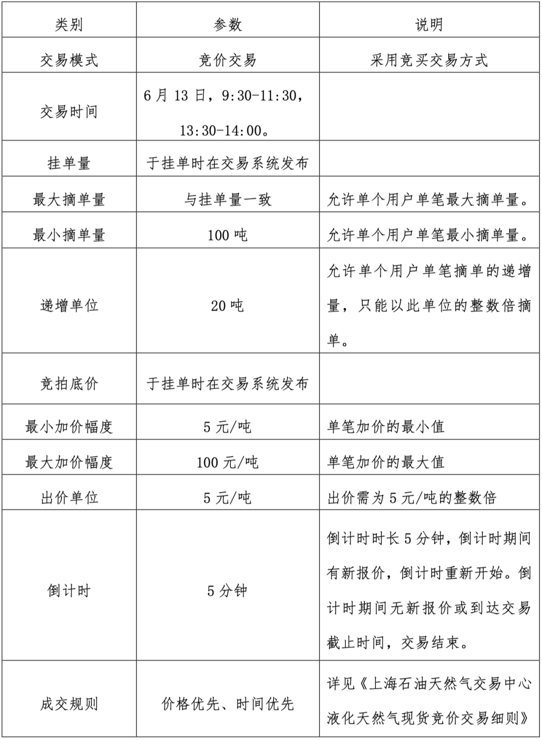 中国北方工业公司员工待遇探究
