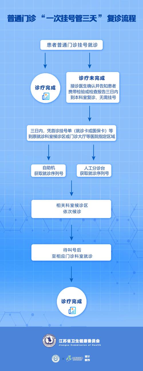 三O一医院特需专家门诊挂号详解