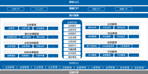 OA系统界面设计，打造高效协同办公体验的关键要素