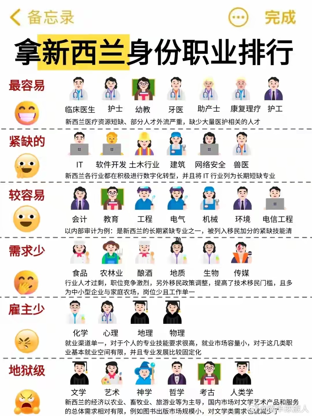 新西兰各专业移民分数及其影响