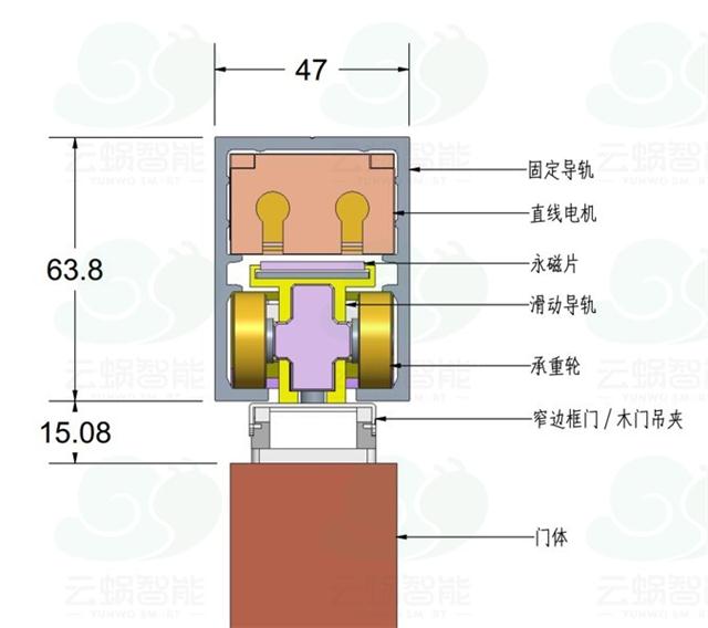 中国磁悬浮自动门的发展与探索
