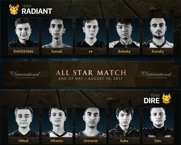 Ti7中国阵容，闪耀国际赛场的主力军团