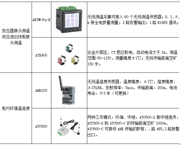 富斯遥控器报警功能解析与应用建议