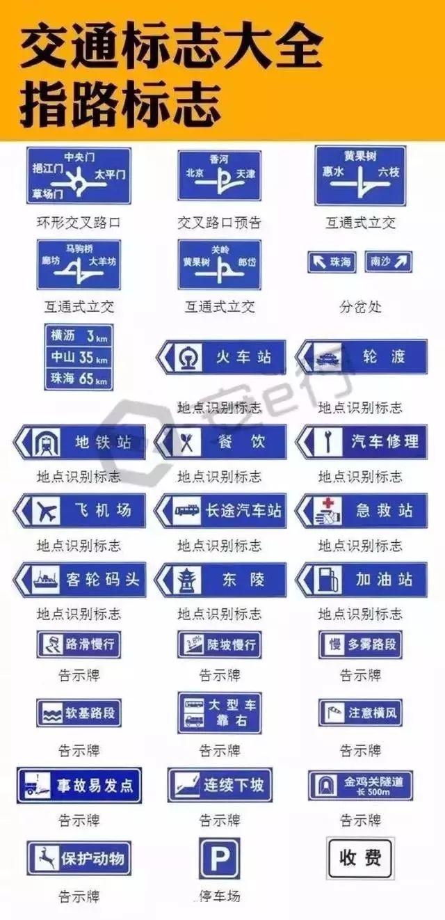 道路图标知识，了解并遵守交通规则的重要性