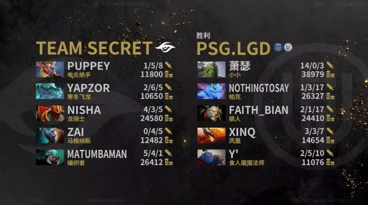 DOTA2 TI7 LGD阵容，传奇之路的铸就
