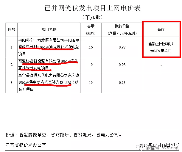 关于分布式电价文件的解读与分析——以2017年为例