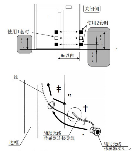 自动门无线安全光线的应用与发展