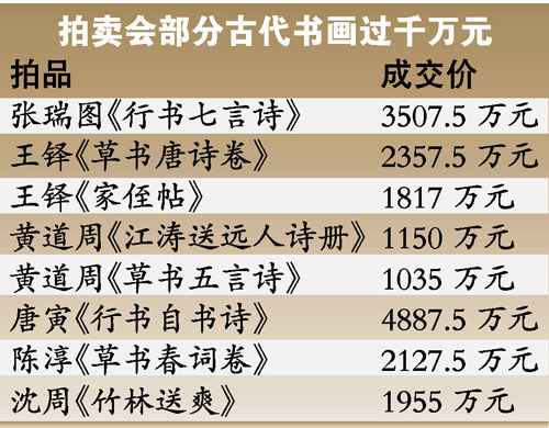 启功册页的价值与收藏，多少钱一本？