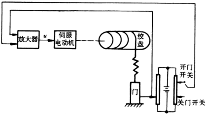 自动门工作原理图，深度解析自动门的运行机制