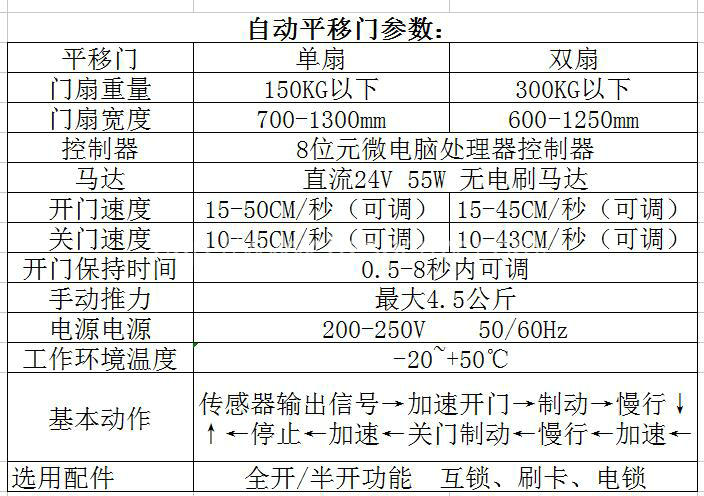 平开自动门价格，全面解析与购买建议