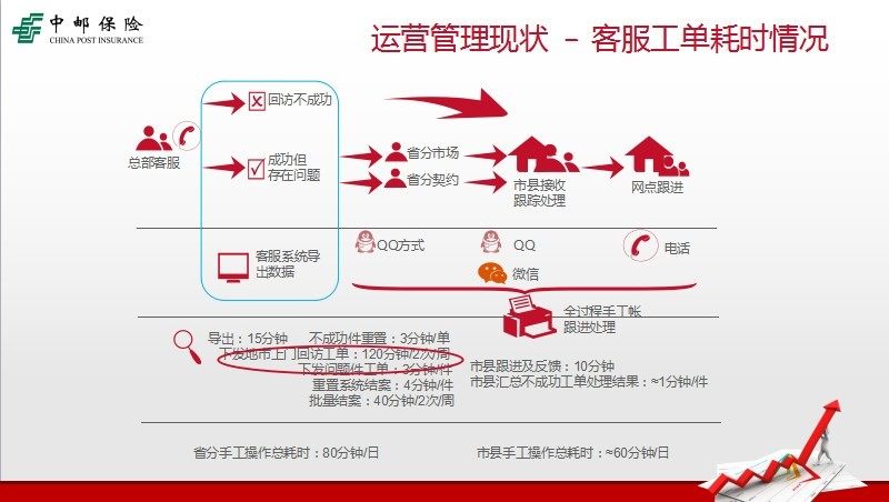 退保的发票处理，流程、问题及解决方案