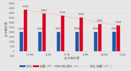 云南省太阳能文件研究与应用现状