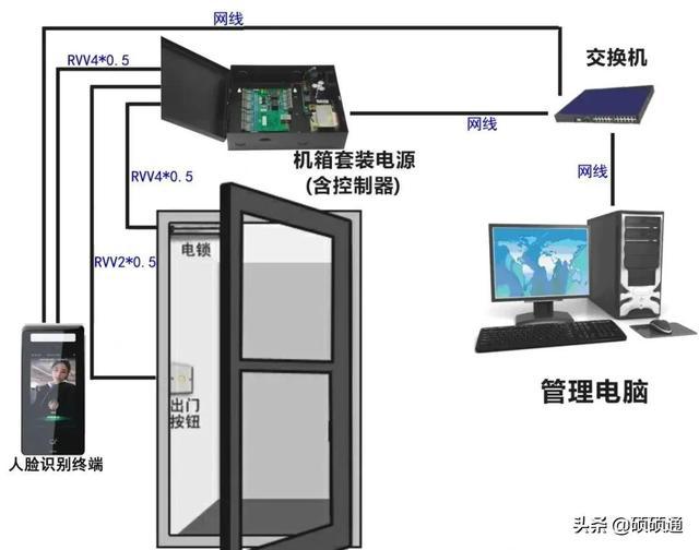 松下自动门的接线步骤与注意事项