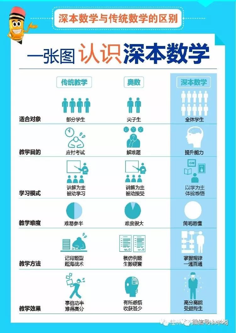 数学高分一本通如何助力你的数学学习之路