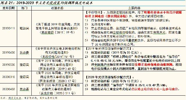 光伏倒卖路条文件的深度解析