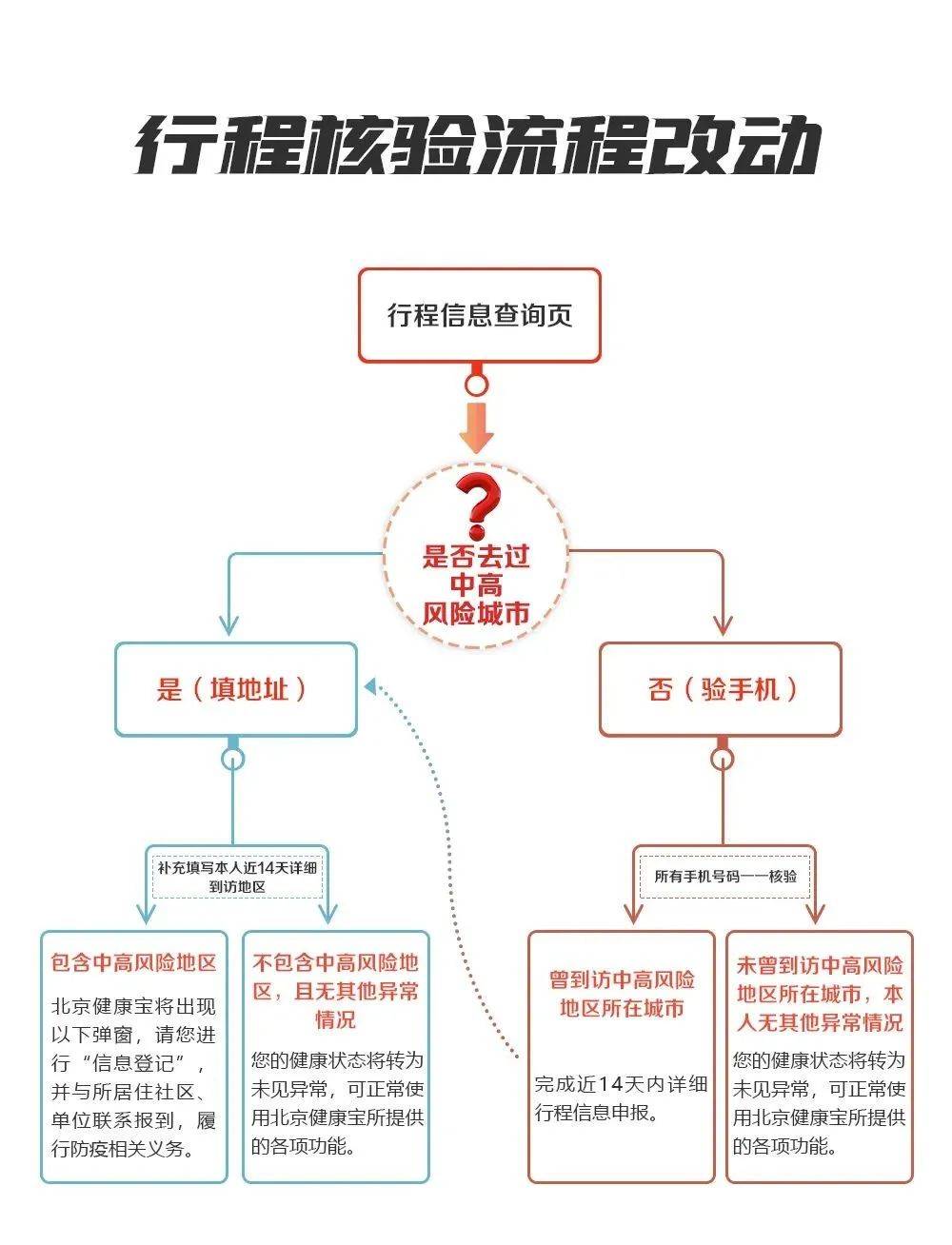精灵3遥控器报警问题解析与处理指南
