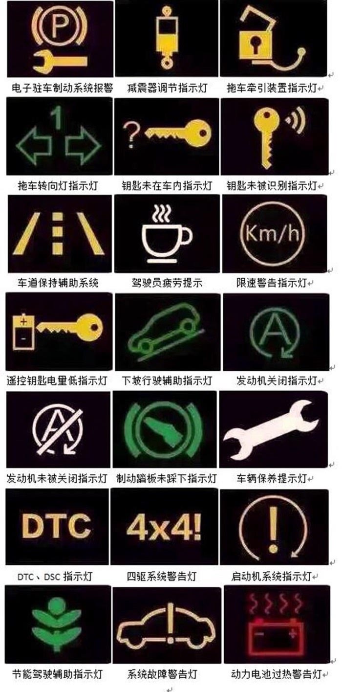 探究XR-V车型出现图标背后的意义与功能