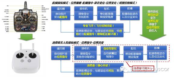 专业航模遥控器，技术革新与智能化操控的未来展望