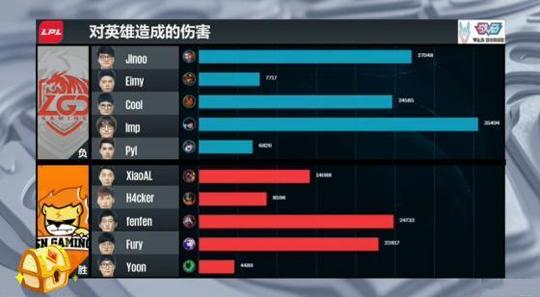 LGD阵容在TI赛事中的策略与表现