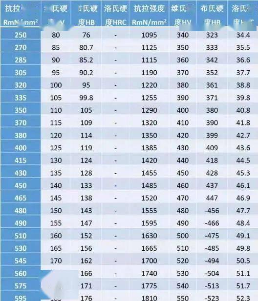 如何下载不锈钢金属网，详细指南与技巧分享