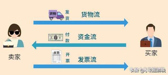 发票周转贷，企业资金周转的新路径