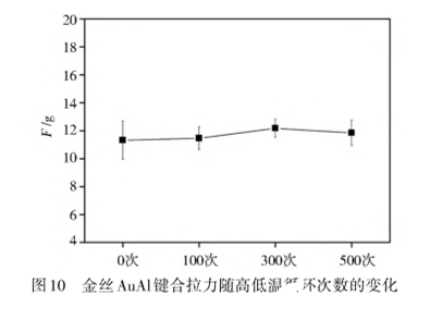 金属膜电阻的温度漂移特性研究