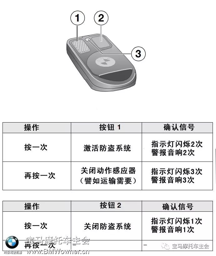 T8fb遥控器校准，步骤、方法与注意事项