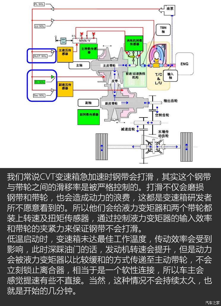 探索无遥控器电调油门行程的新世界，挑战与解决方案