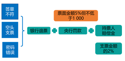 支票多少钱一本，深入了解支票簿的价格及其相关因素