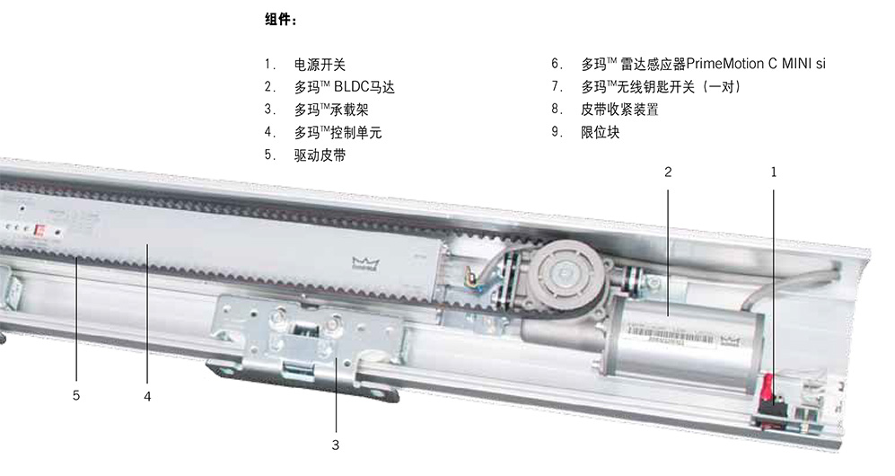 多玛自动门机组价格，深度解析与比较