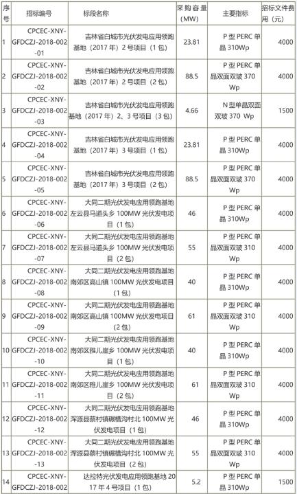 光伏扶贫招标文件详解