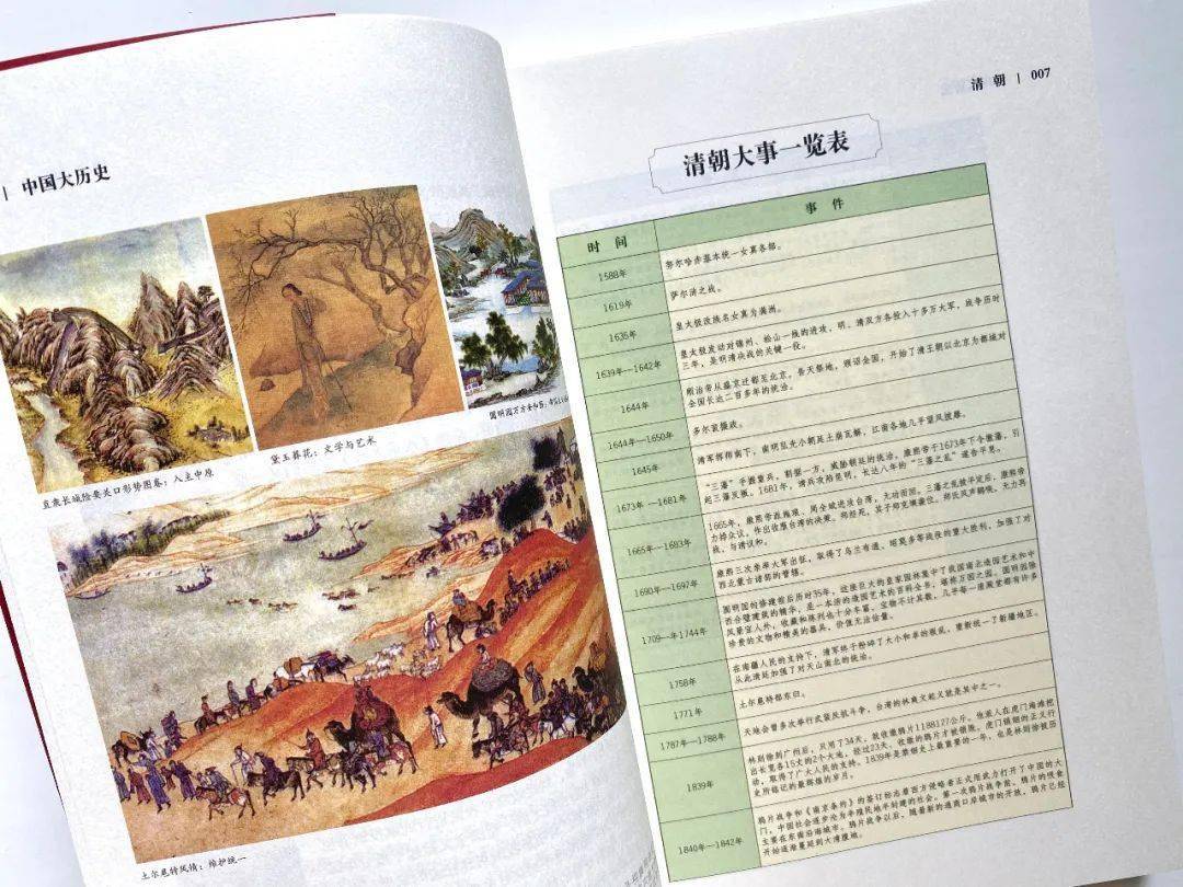 一本书带你轻松读懂中国史，历史之旅的启程与探索
