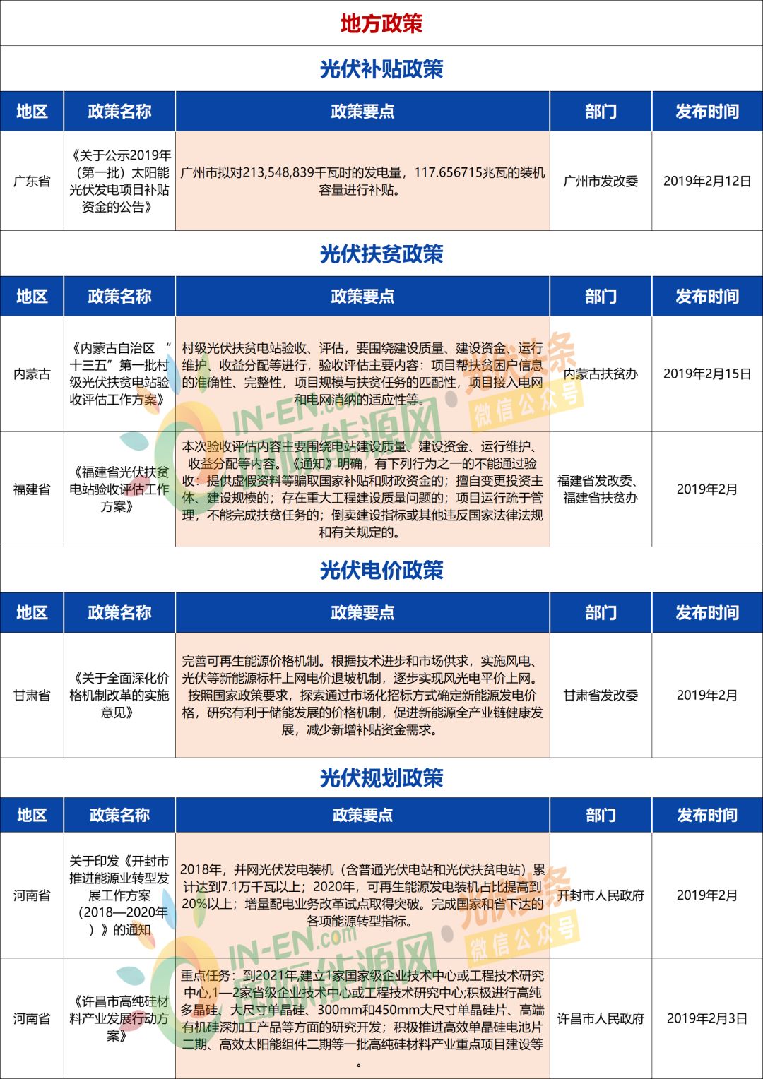 徐州光伏扶贫政策文件深度解读