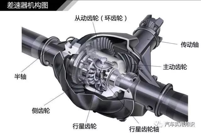 中央差速器图标，汽车技术的核心组件