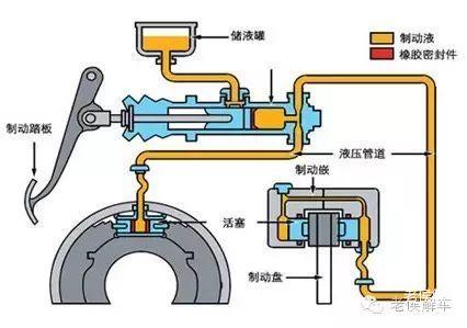 深度解析彦豪油刹的拆解与重组——以777系列为例