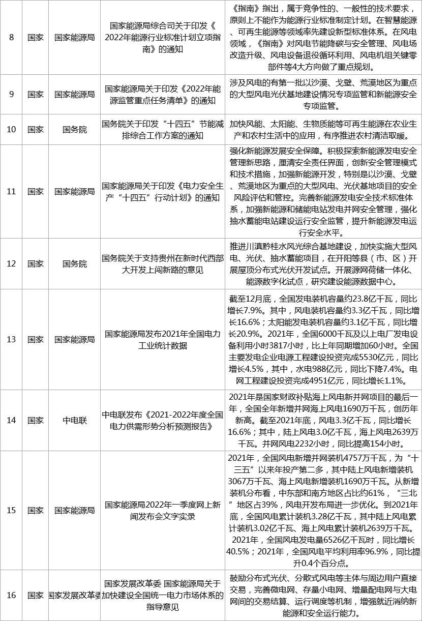 风电行业的新篇章，解读风电450号文件