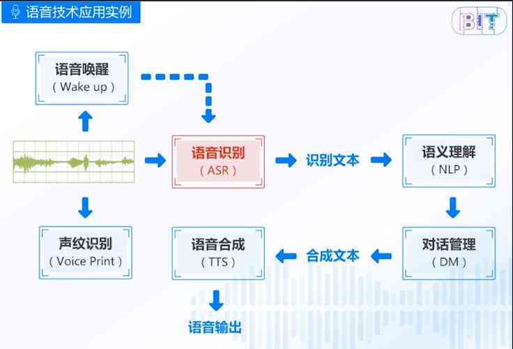文字转语音在线合成的技术革新与未来发展