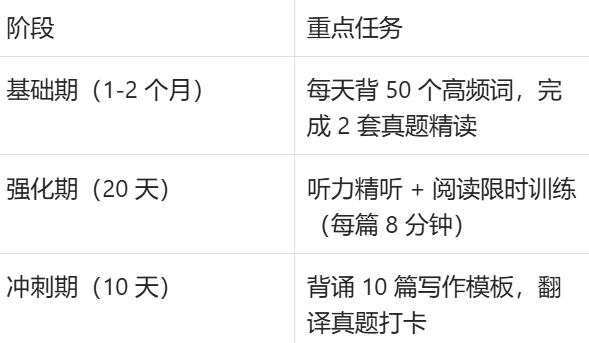 四级考试30天一本通，高效备考指南