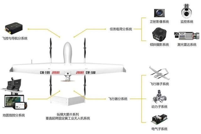 固定翼与遥控器，探索无人机技术的核心要素