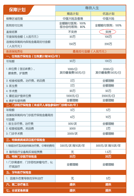 平安意外保险发票的重要性及其相关事项解析