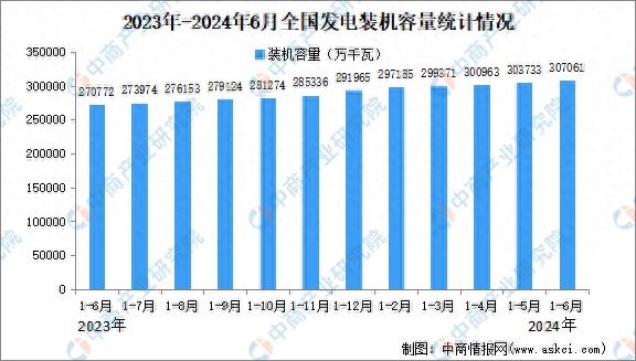 关于电力领域中的国家能源局第250号文件的研究分析